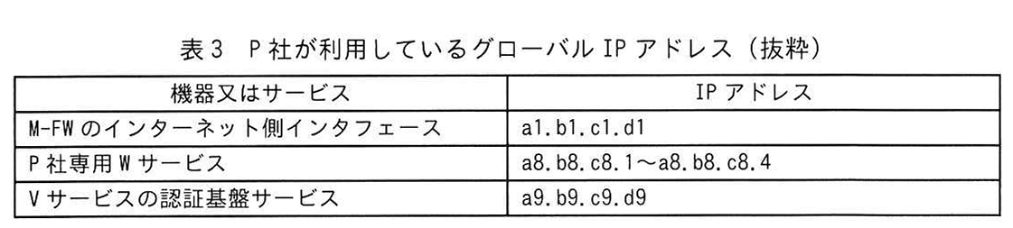 表3 P社が利用しているグローバルIPアドレス（抜粋）