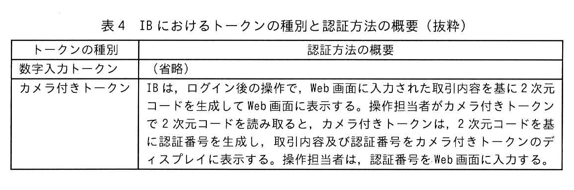 表4 IBにおけるトークンの種別と認証方法の概要（抜粋）