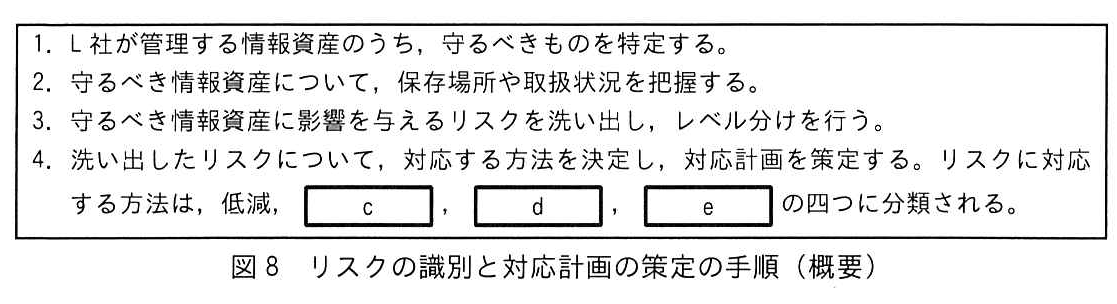 図8 リスクの識別と対応計画の策定の手順（概要）