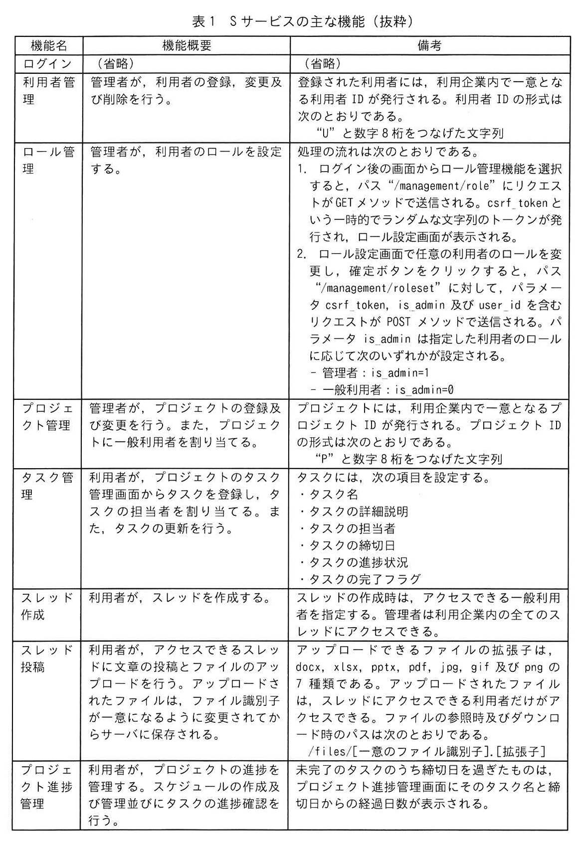 表1 Sサービスの主な機能（抜粋）