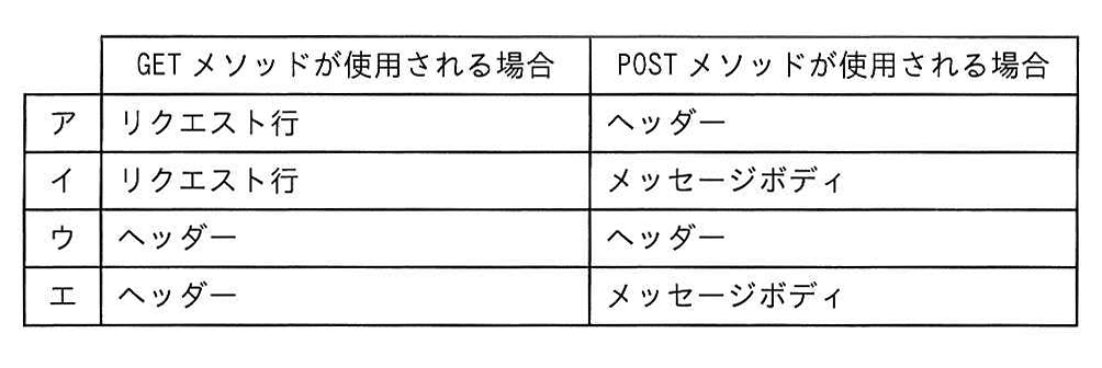 選択肢の表