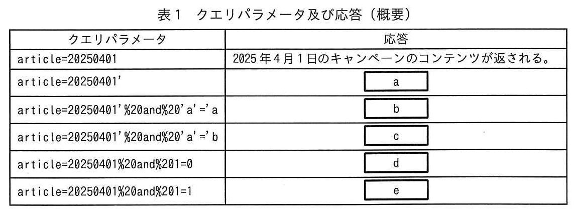 表1 クエリパラメータ及び応答(概要)