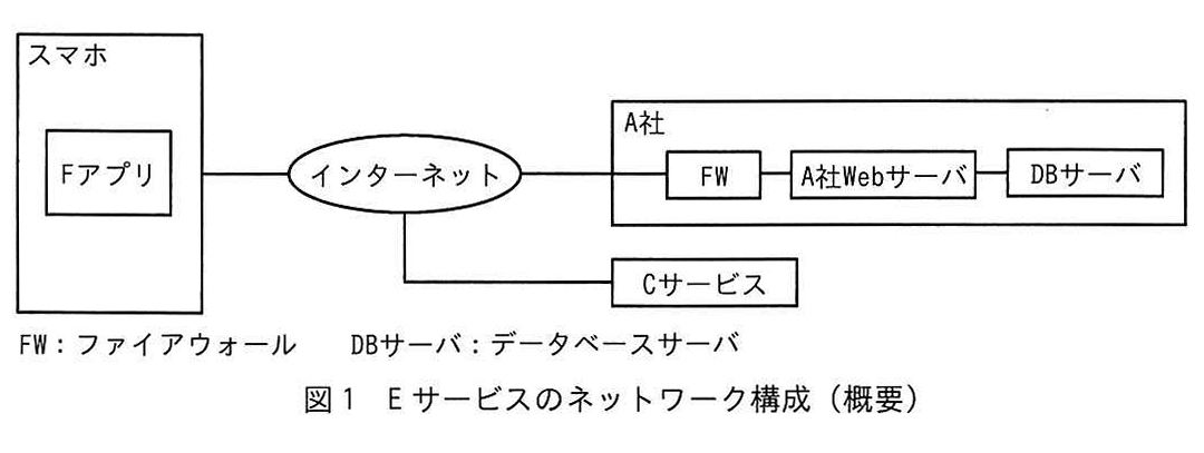 図1 Eサービスのネットワーク構成(概要)