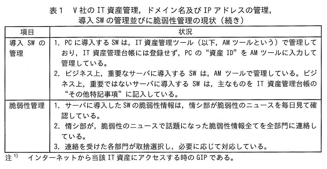 表1 V社のIT資産管理,ドメイン名及び IP アドレスの管理,導入 SW の管理並びに脆弱性管理の現状 (続き)