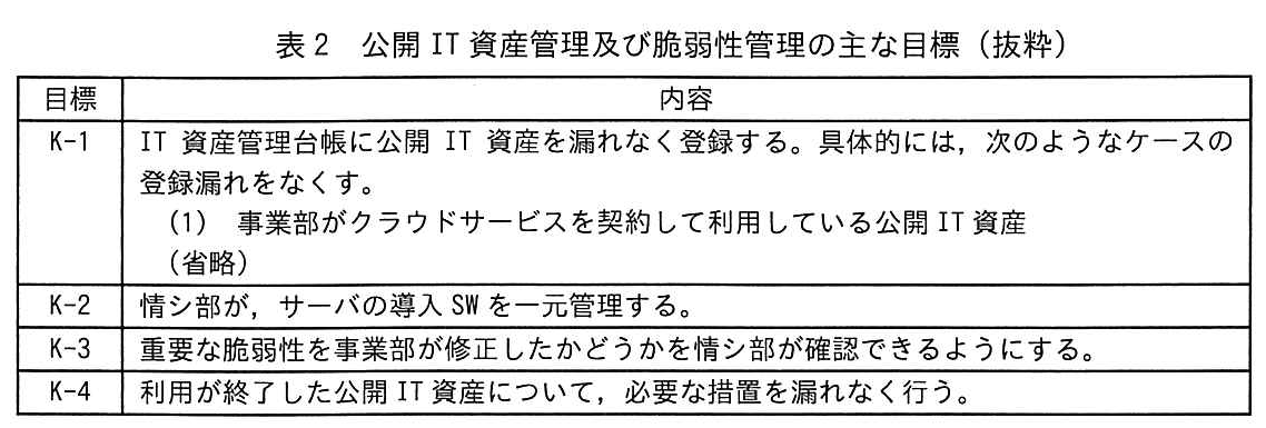 表2 公開 IT 資産管理及び脆弱性管理の主な目標(抜粋)