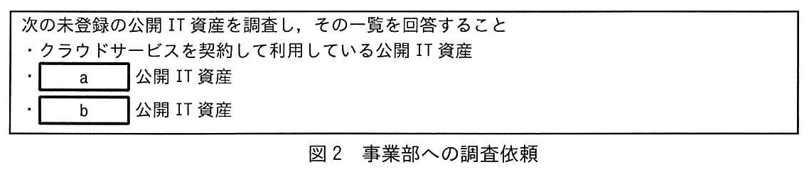図2 事業部への調査依頼