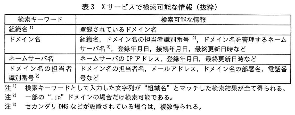 表3 Xサービスで検索可能な情報(抜粋)