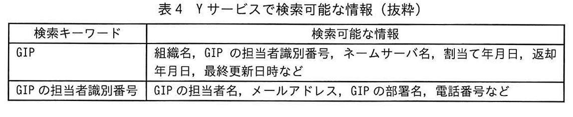 表4 Yサービスで検索可能な情報(抜粋)