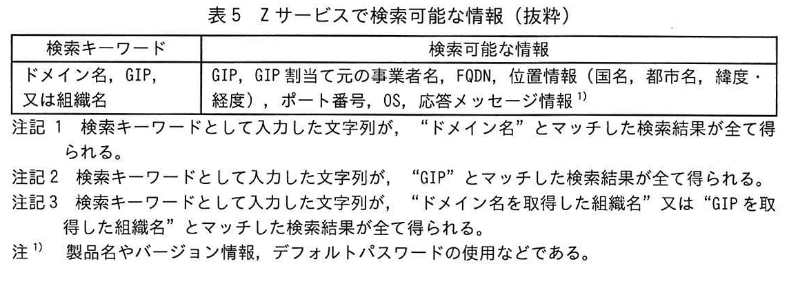 表5 Zサービスで検索可能な情報(抜粋)