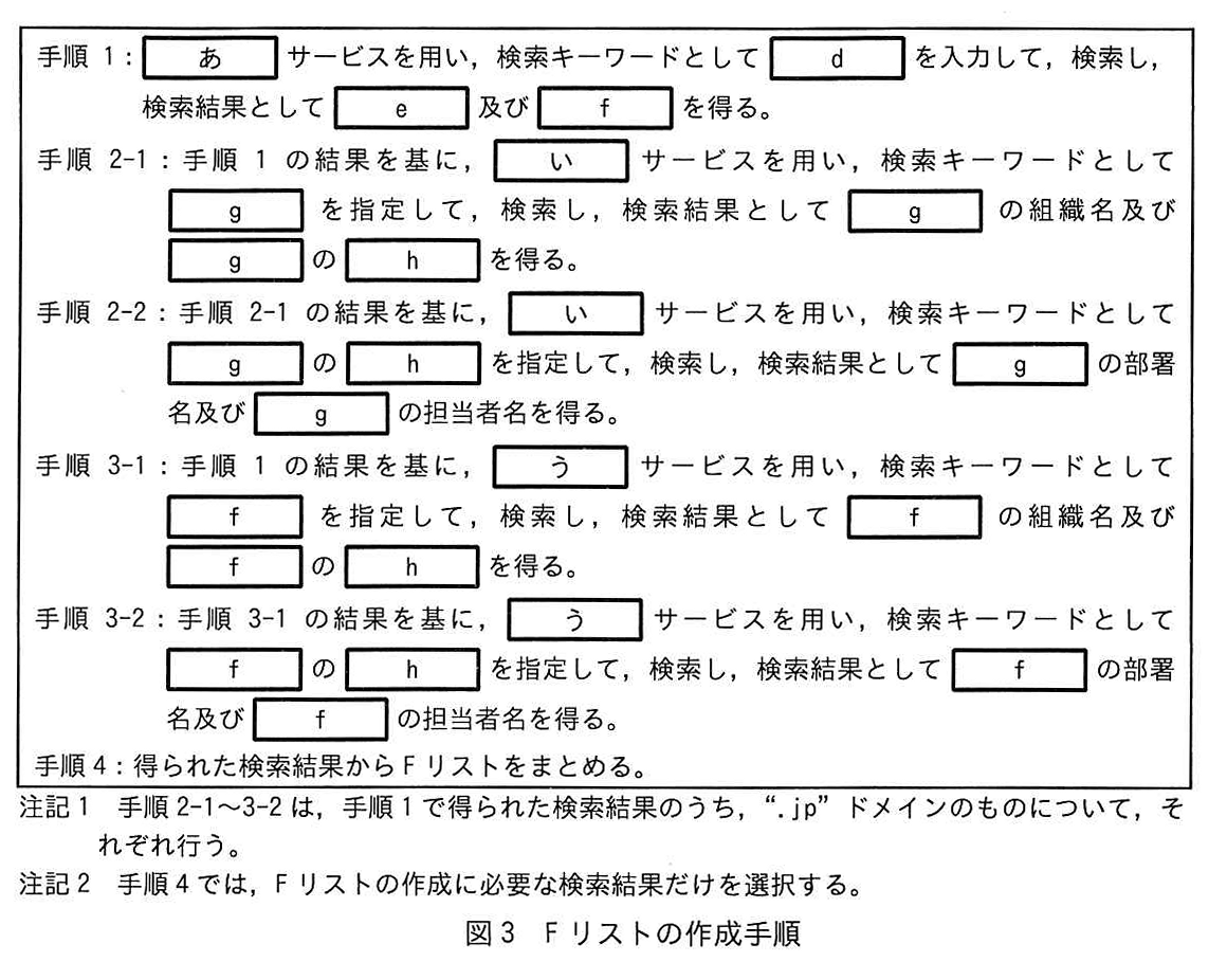 図3 Fリストの作成手順