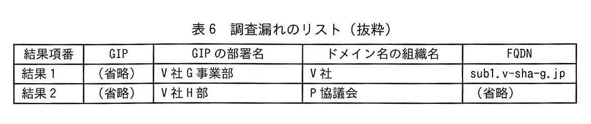 表6 調査漏れのリスト(抜粋)