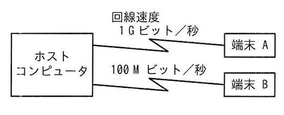 ネットワーク構成のシステム図