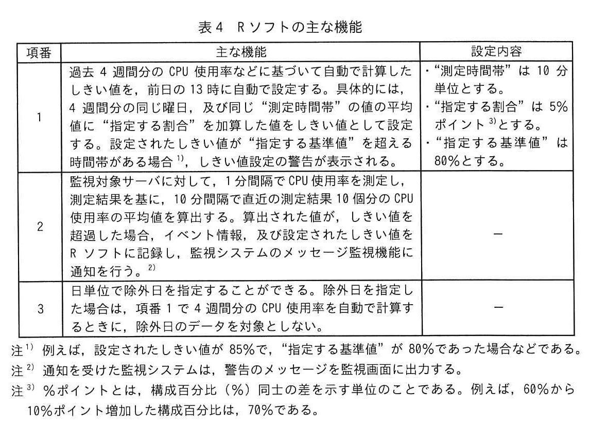 表4 Rソフトの主な機能