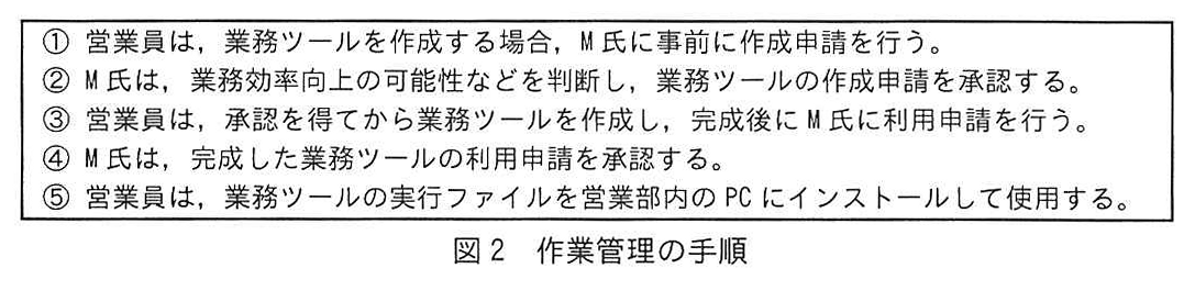 図2 作業管理の手順