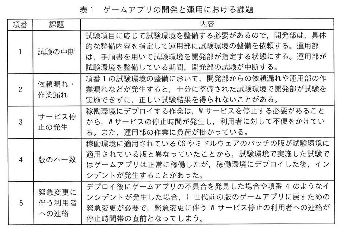 表1 ゲームアプリの開発と運用における課題