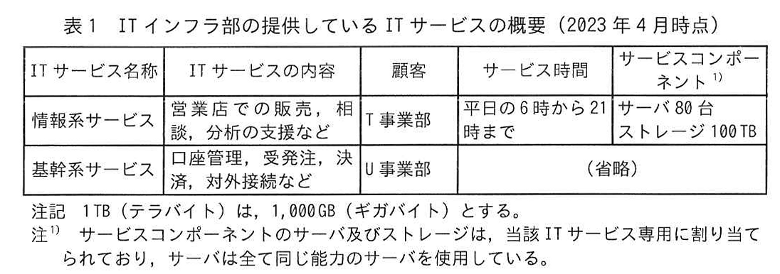 表1 IT インフラ部の提供している IT サービスの概要(2023年4月時点)