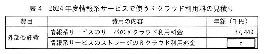 表4 2024年度情報系サービスで使うRクラウド利用料の見積り