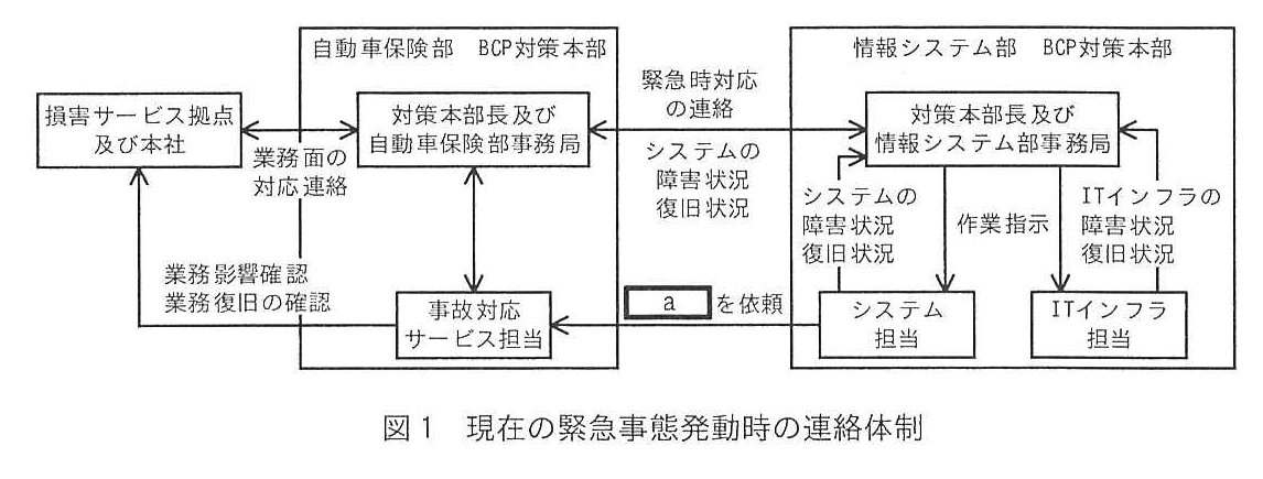 図1 現在の緊急事態発動時の連絡体制