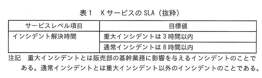 表1 K サービスの SLA(抜粋)