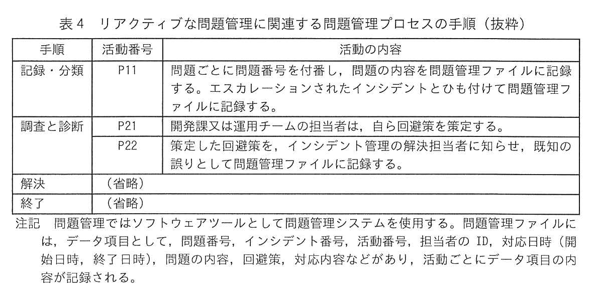 表4 リアクティブな問題管理に関連する問題管理プロセスの手順(抜粋)