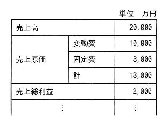 事業計画案