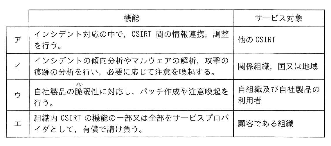ベンダーチームの機能とサービス対象の組み