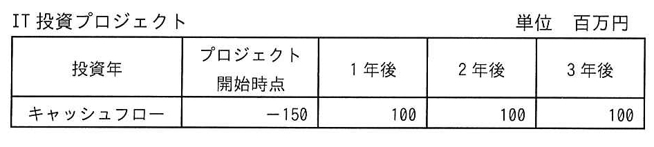 IT投資プロジェクトのキャッシュフロー