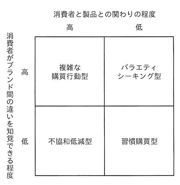 製品タイプのマトリクス図