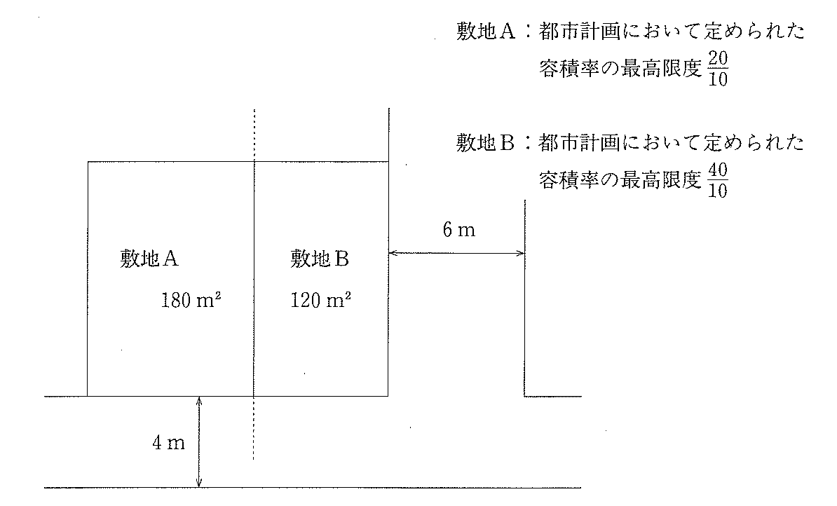 敷地Aと敷地Bの条件を示す図